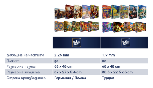 Пъзел Black Sea Premium от 1000 части -  Великденското зайче - Image 3